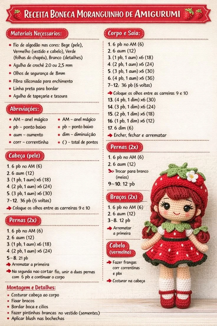 Página de receita do pack